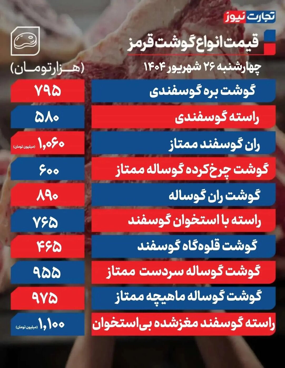 قیمت گوشت قرمز امروز ۲۶ شهریور ۱۴۰۴