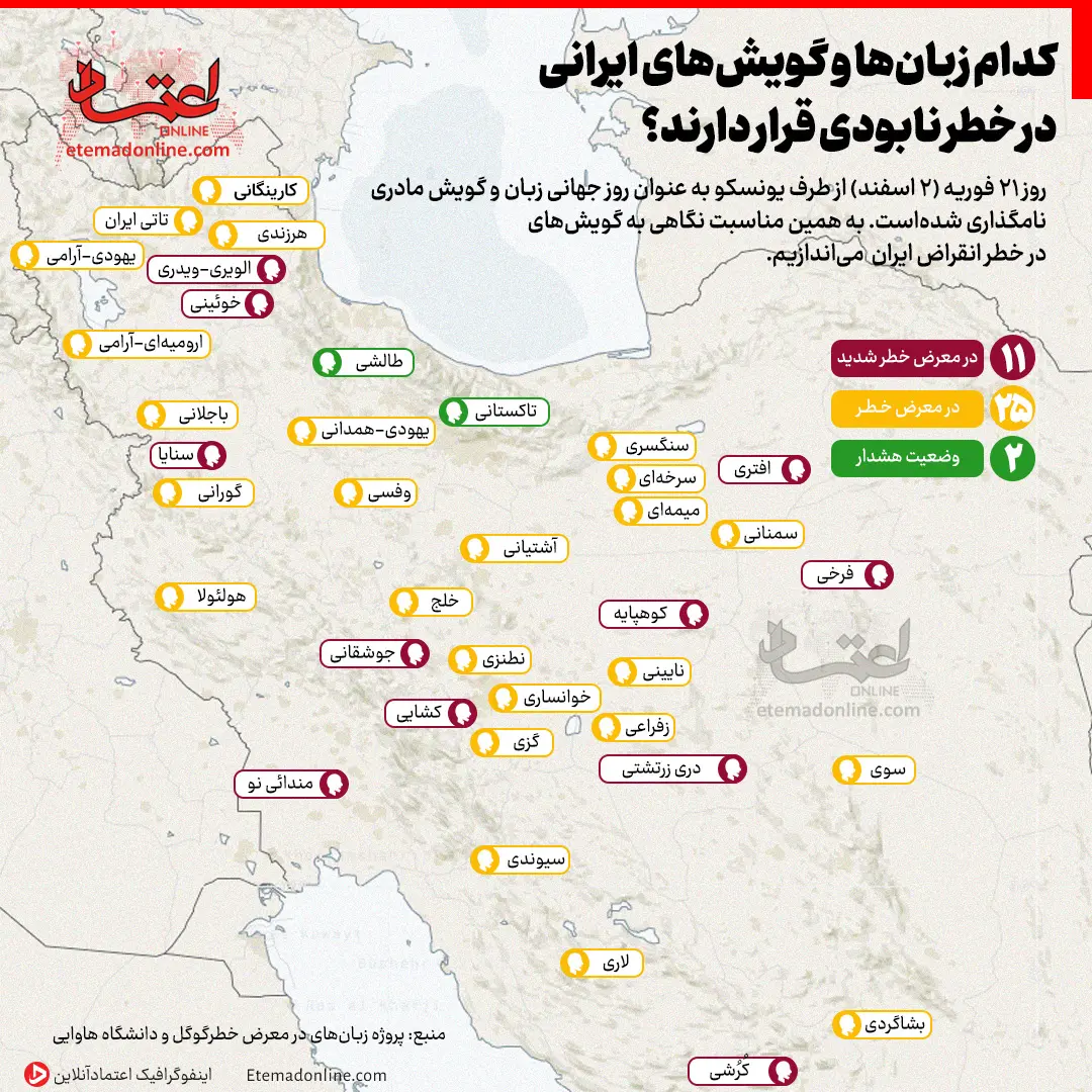 کدام زبان ها و گویش های ایرانی در خطر نابودی قرار دارند؟