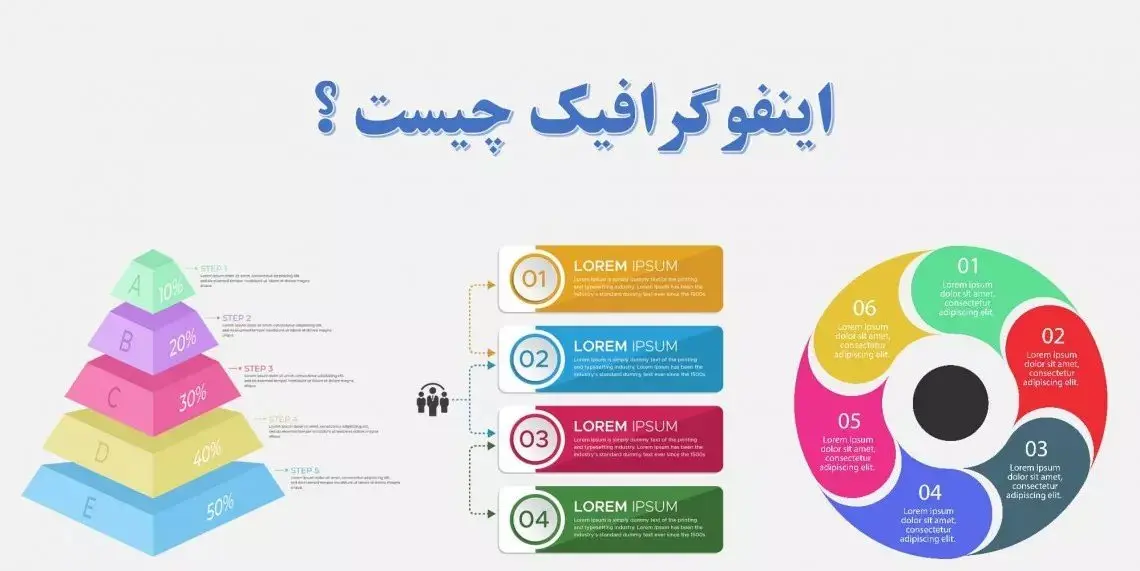 بهترین برنامه‌های ساخت اینفوگرافی آنلاین برای اندروید و کامپیوتر در سال 2023

