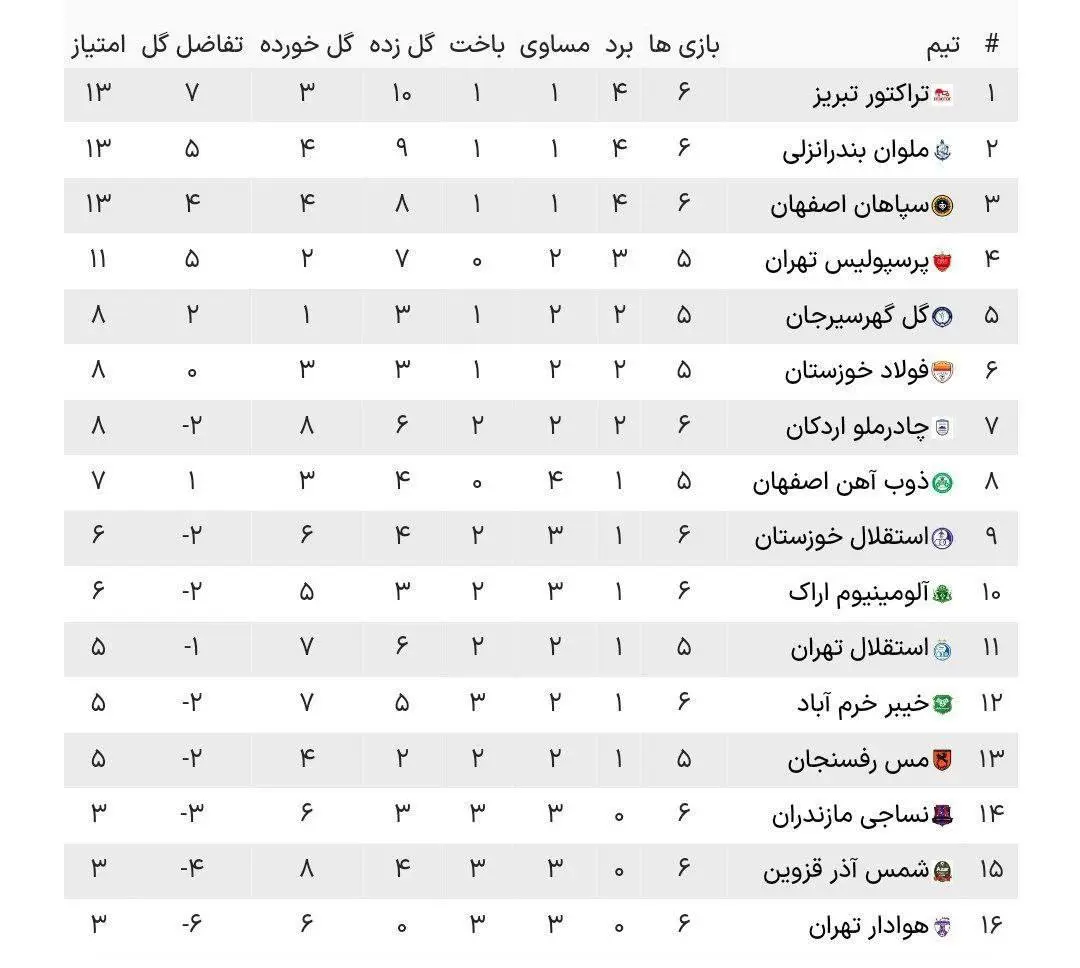 جدول لیگ برتر ! جایگاه  باورنکردنی استقلال در جدول لیگ برتر!
