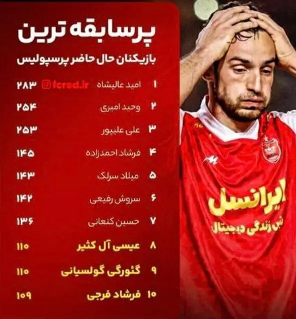 کاپیتان جدید پرسپولیس مشخص شد
