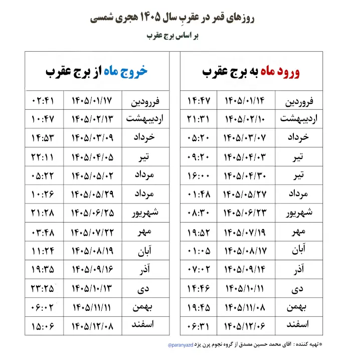 قمر در عقرب