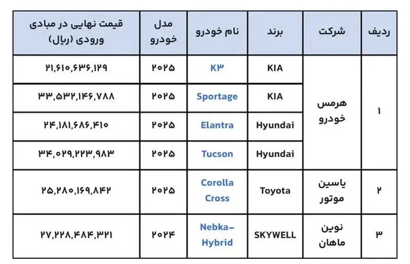 خودروهای وارداتی
