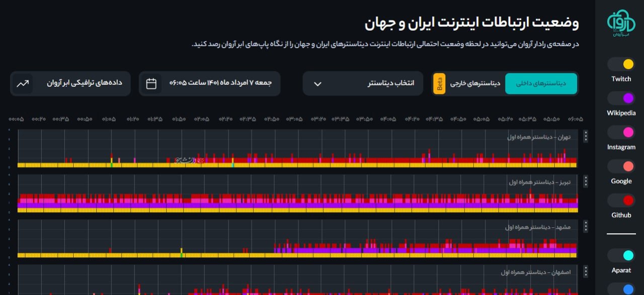 عاملان اختلال اینترنت دستگیر شدند؟