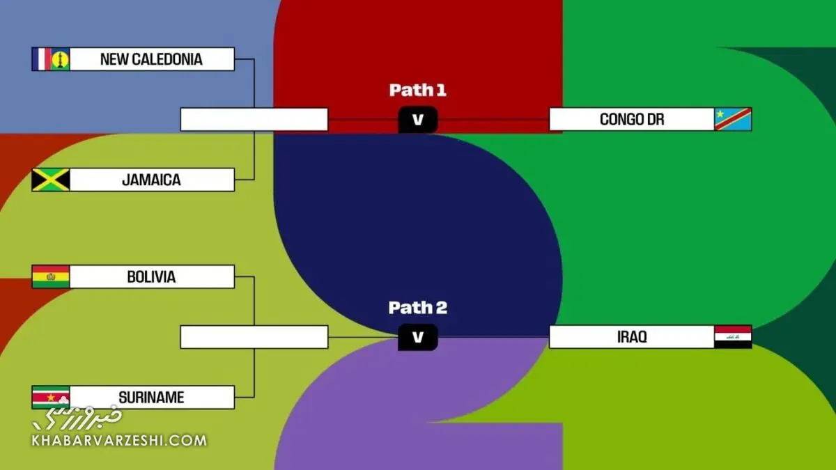 پلی‌آف جام جهانی ۲۰۲۶