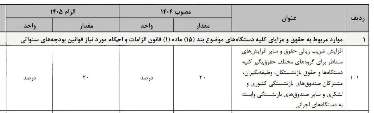 حقوق سال 1405