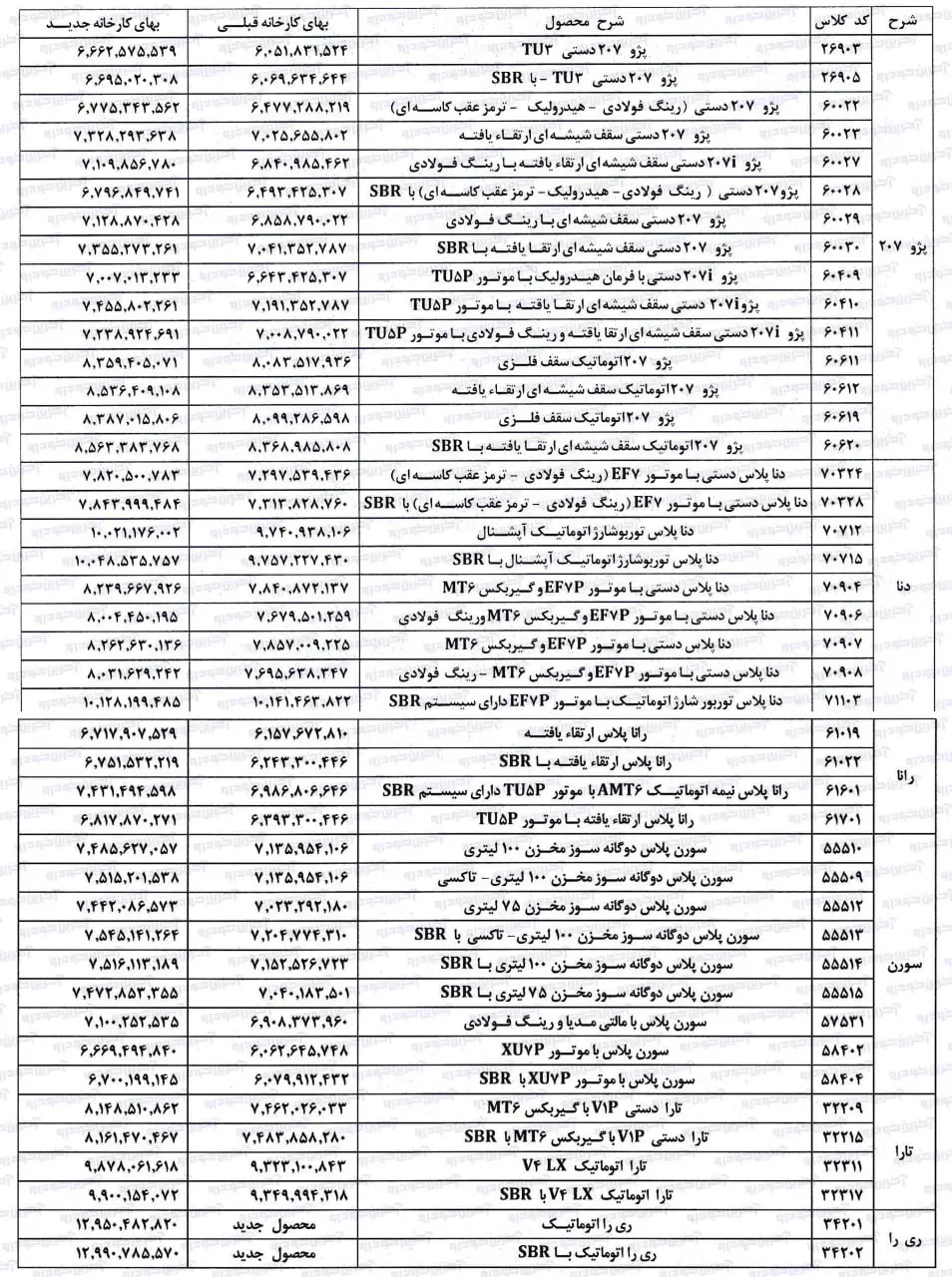 محصولات ایران خودرو بازهم گران شد