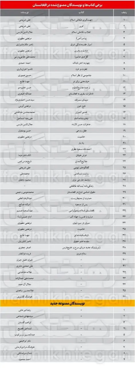 طالبان فروش کتاب‌های ایرانی را ممنوع کرد!