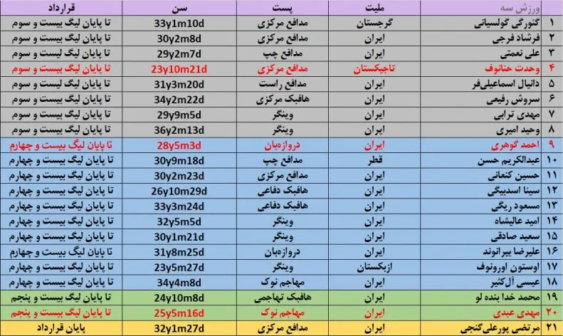 پرسپولیس
