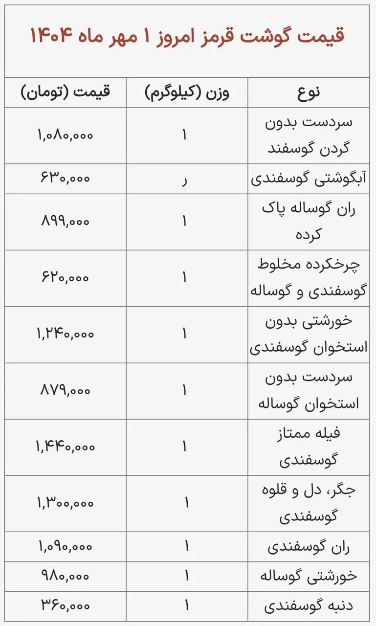 قیمت گوشت کمرشکن شد + لیست قیمت امروز دوم مهر ماه