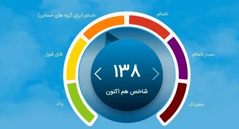 شاخص آلودگی هوا