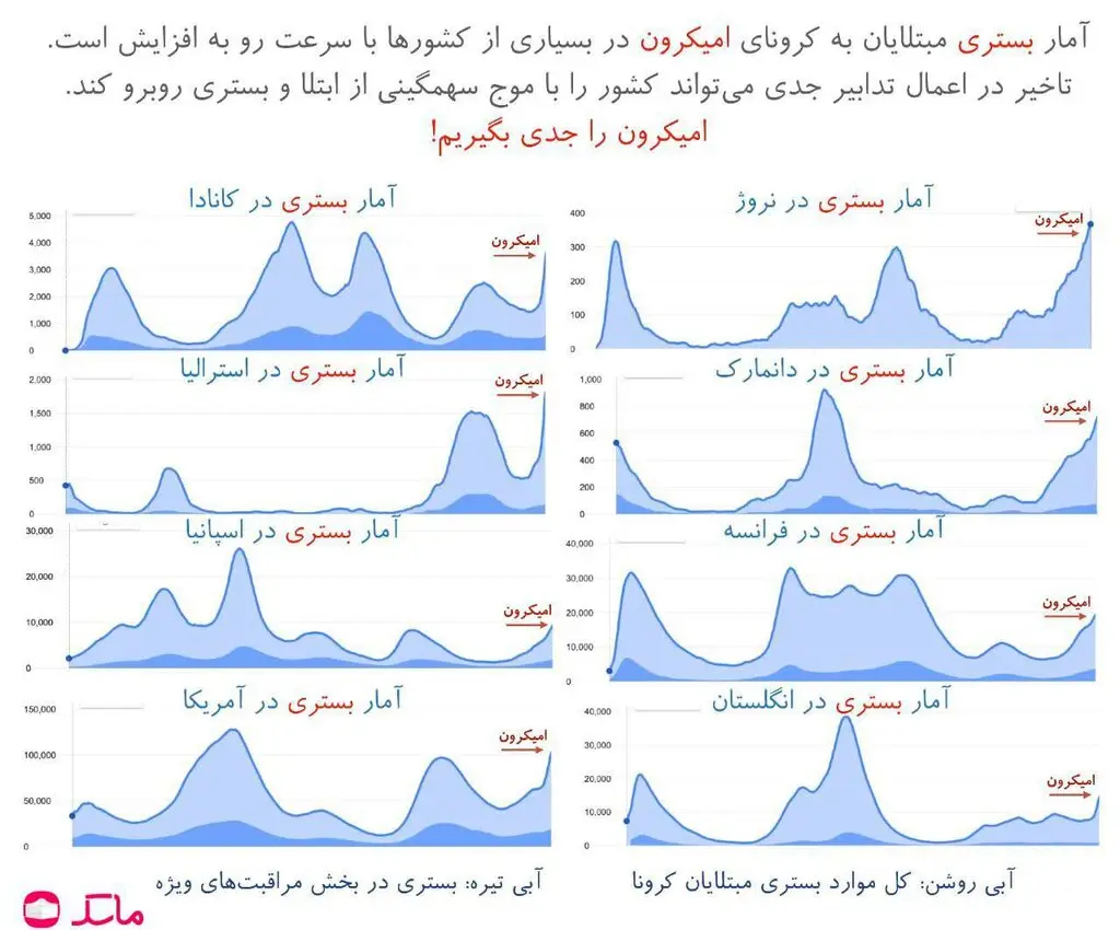 هشدار اپلیکیشن ماسک درباره  امیکرون