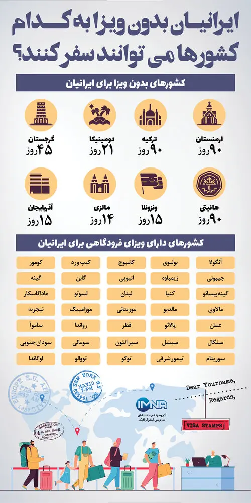 اینفوگرافیک| ایرانیان بدون ویزا به کدام کشورها می‌توانند سفر کنند؟ 
