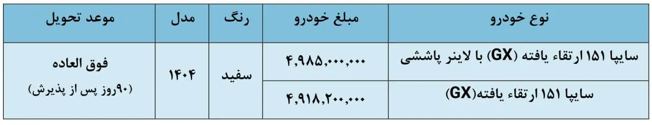 فروش فوق العاده سایپا از امروز ۴ آذر ۱۴۰۴ 