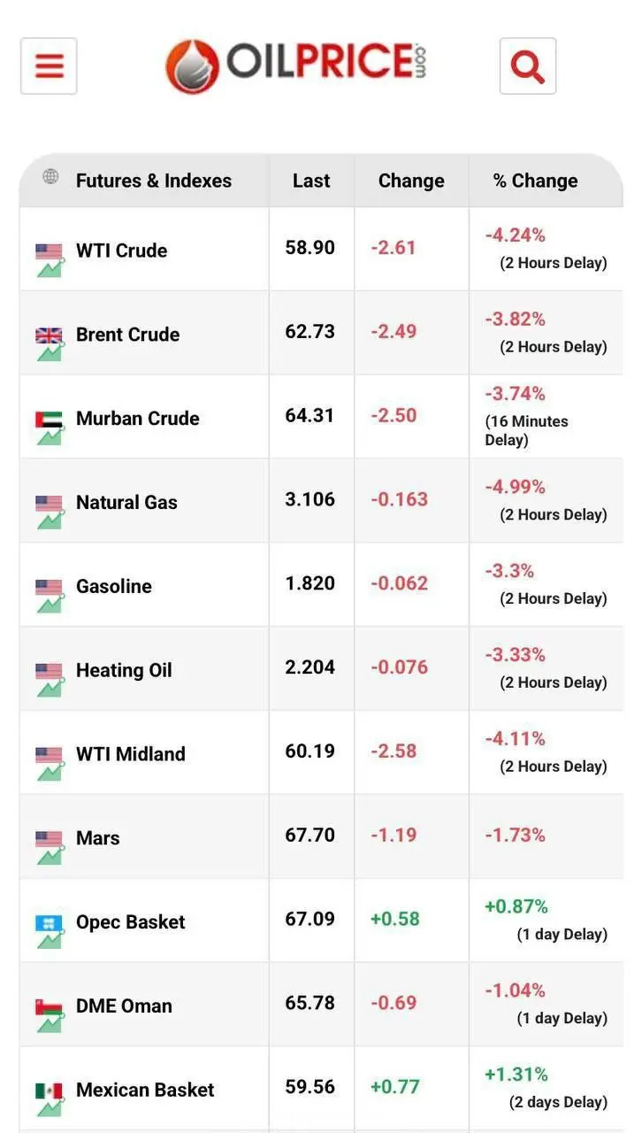 تنش ترامپ با چین بازار طلا و بیت کوین را لرزاند