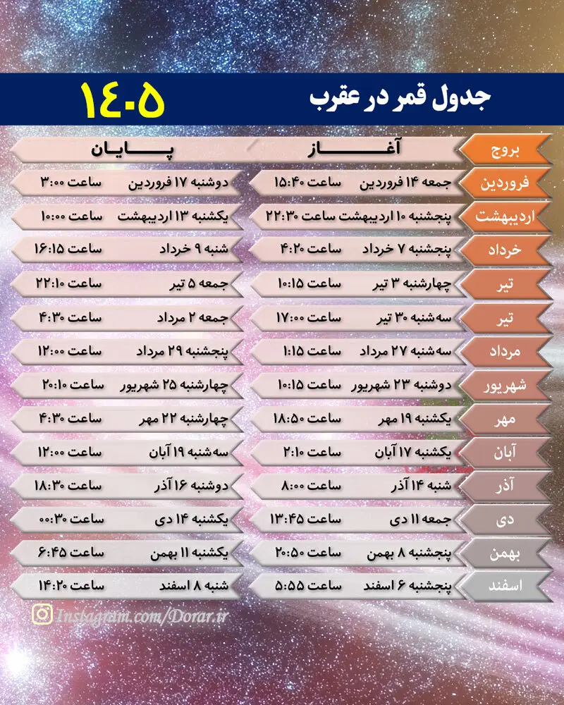 قمر در عقرب
