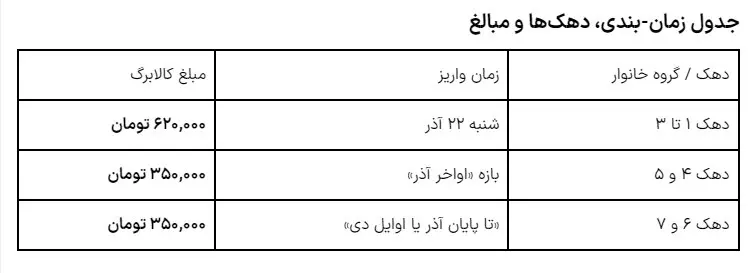 کالابرگ