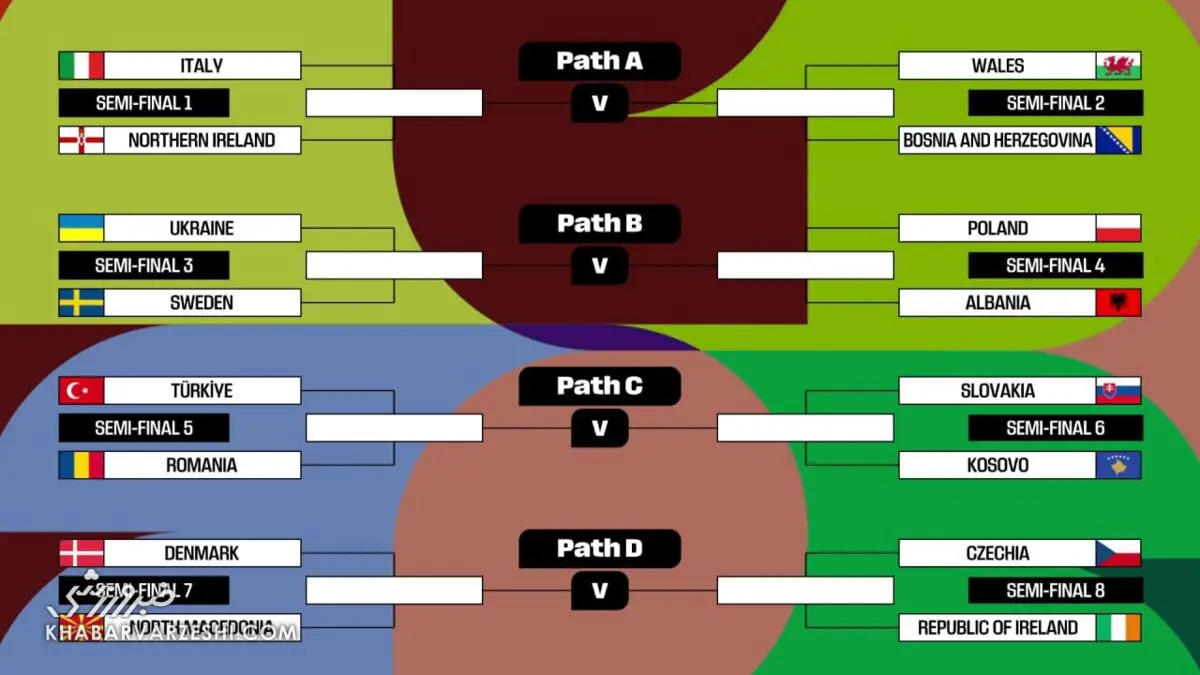 پلی‌آف جام جهانی ۲۰۲۶