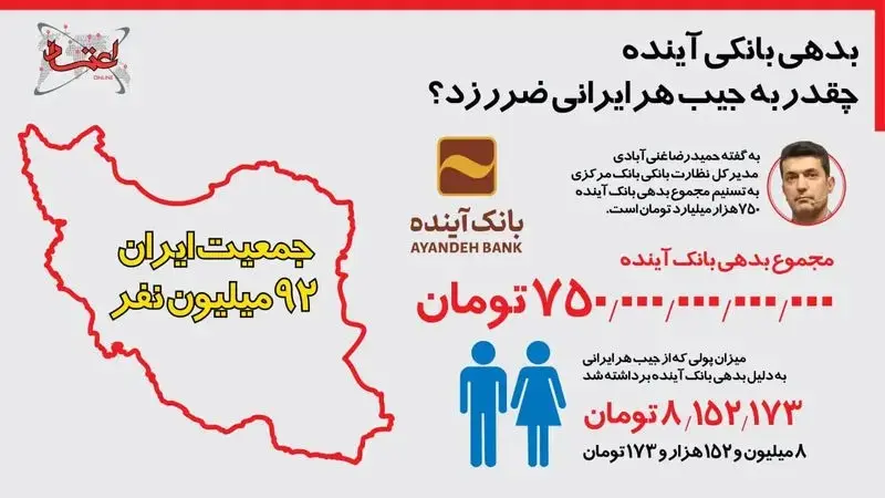 بدهی بانک آینده به هر ایرانی