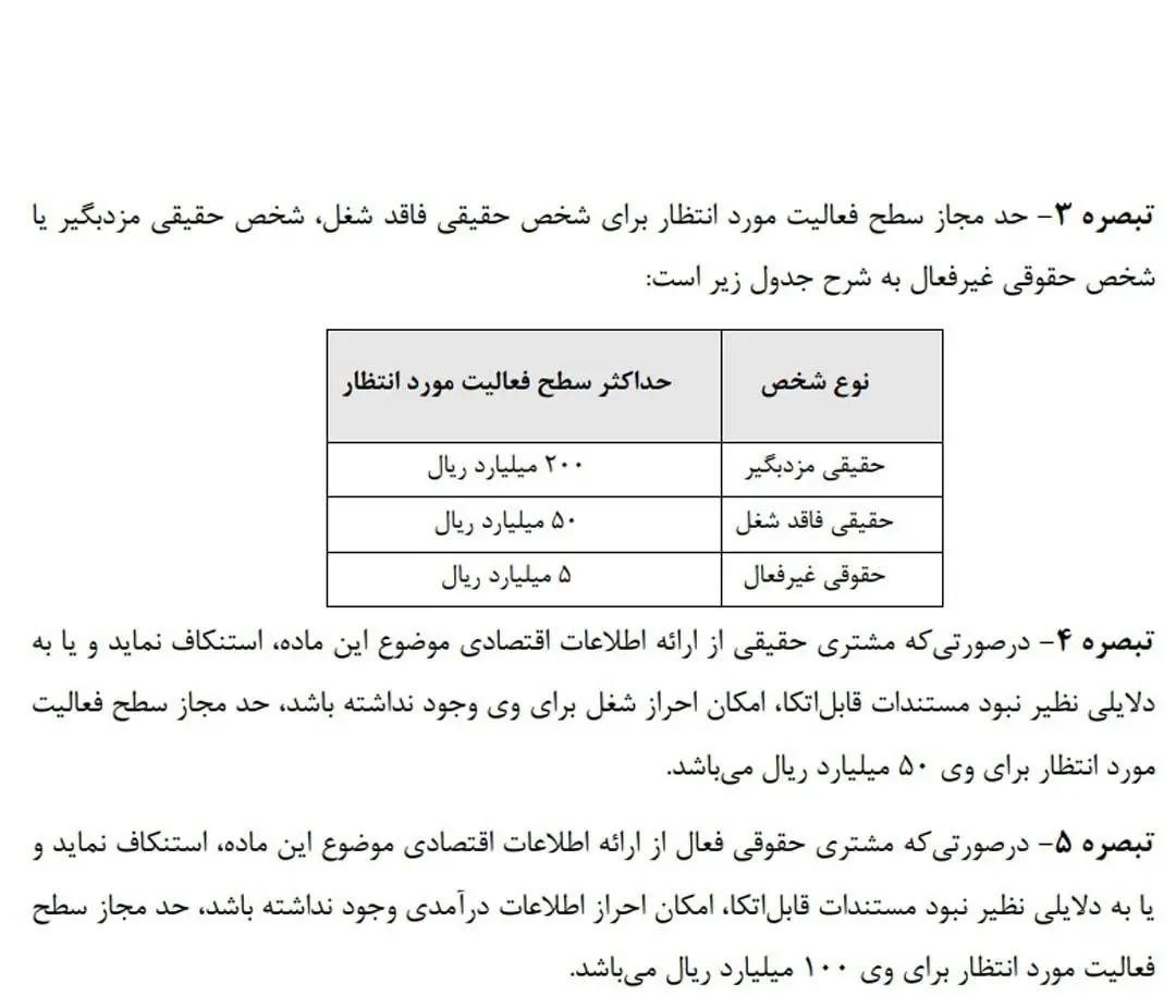 تراکنش بانکی بیکاران محدود شد