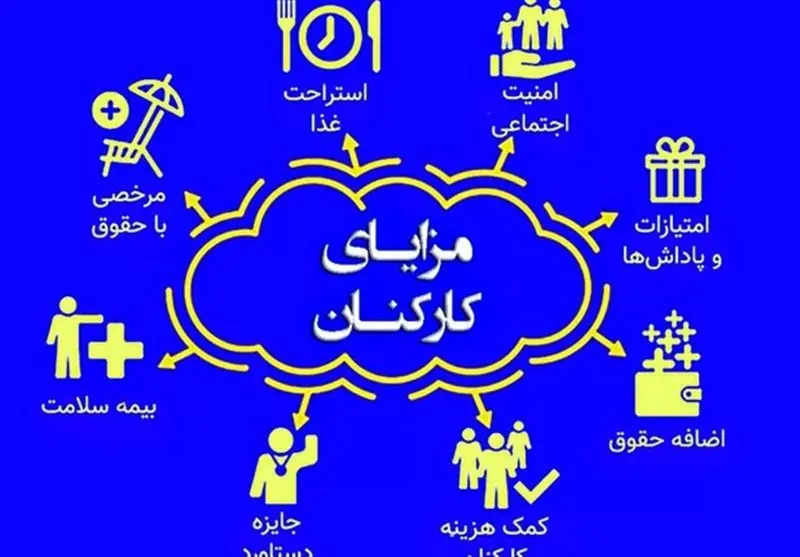خبر خوش دیوان عدالت به کارمندان و کارگران
 