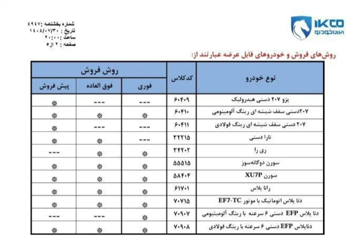 شرایط ثبت نام ایران خودرو  آبان ۱۴۰۴