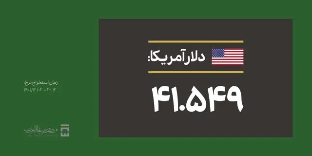 کاهش قیمت دلار در اولین کشف قیمت مرکز مبادله
