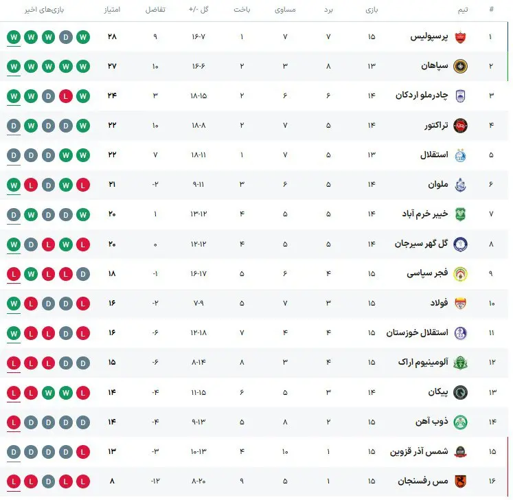 جدول لیگ برتر