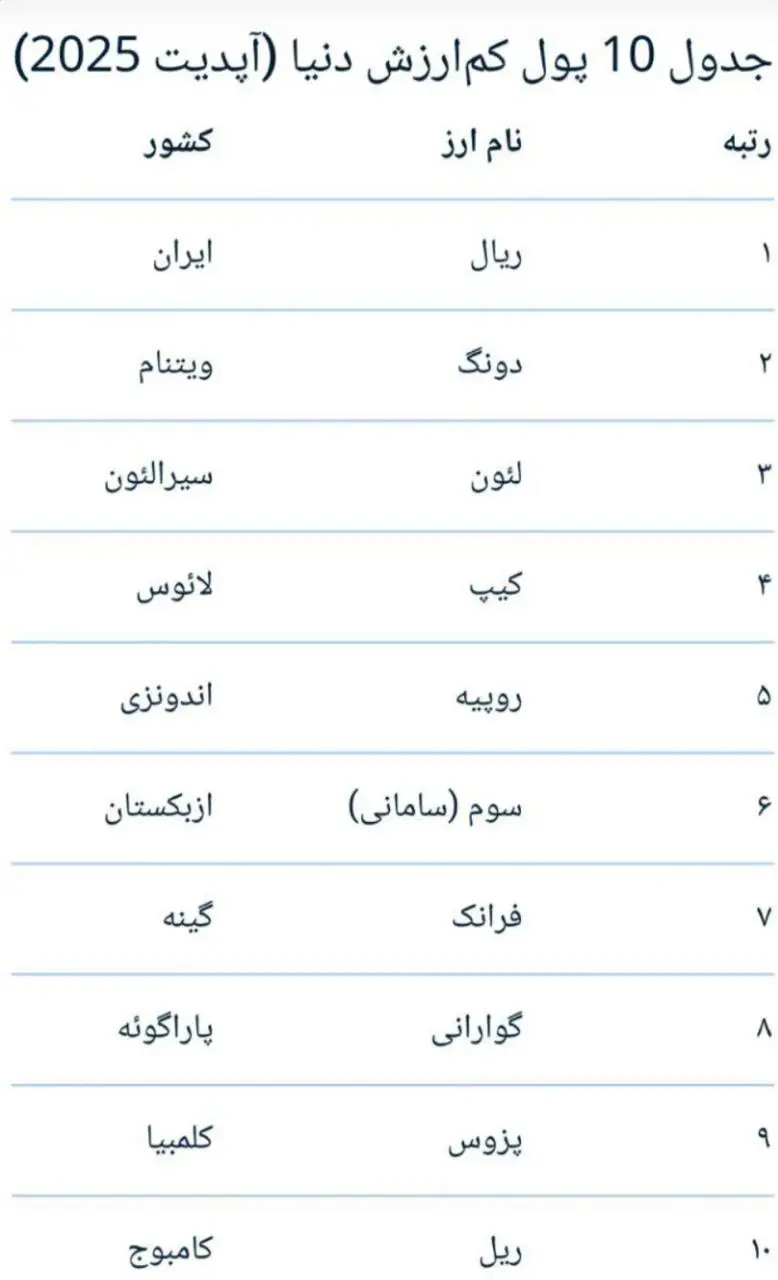 ارزش پول ملی