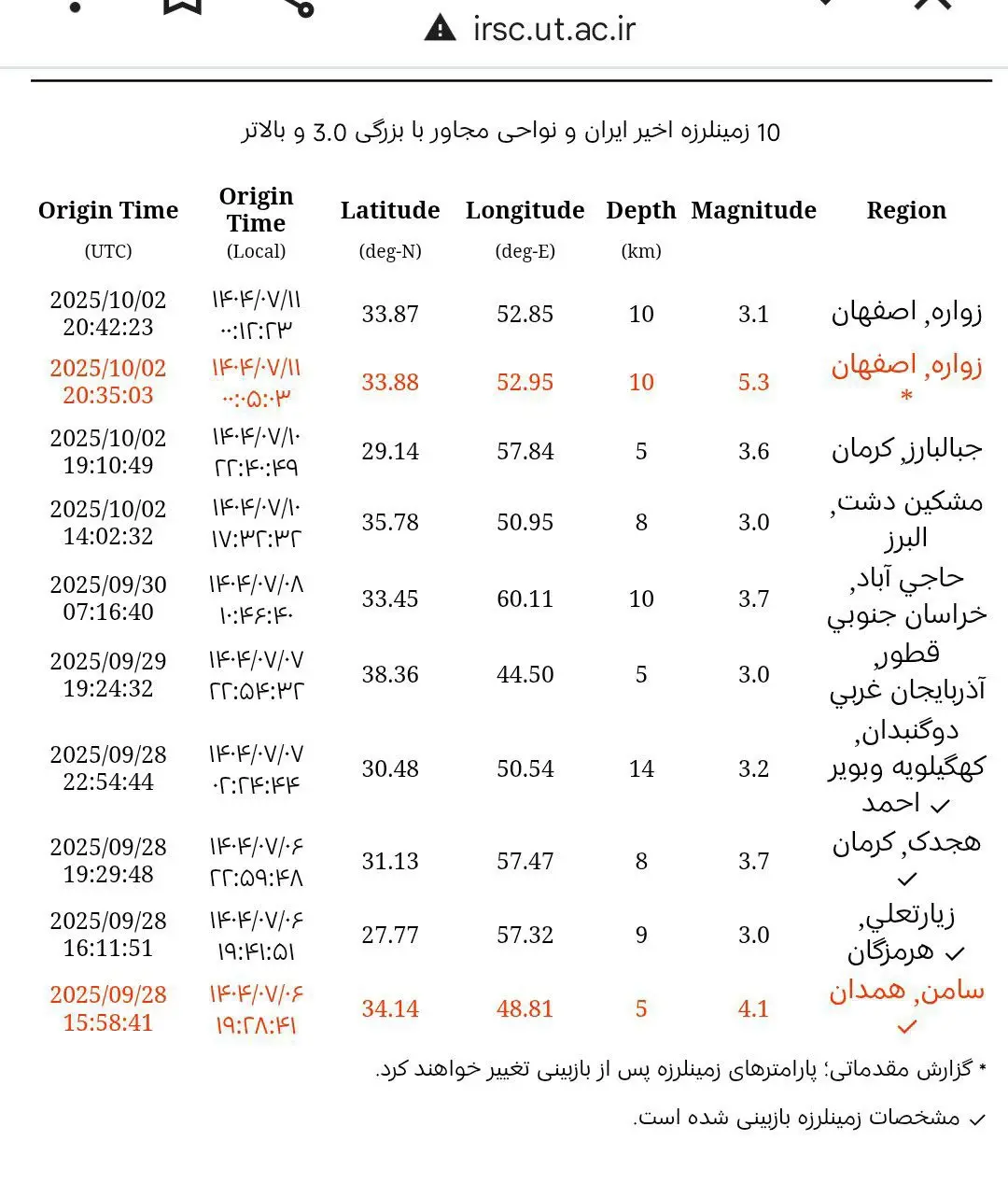 زلزله در زواره 