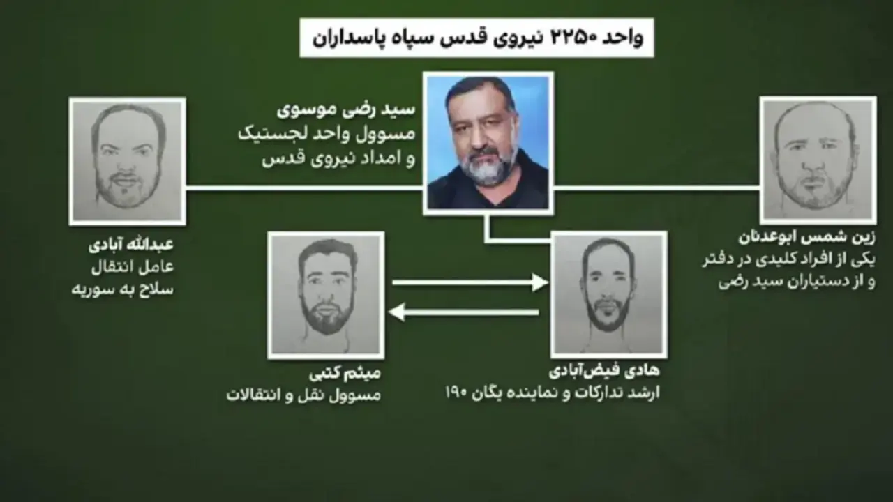 ۴ نیروی سپاه قدس ایران در فهرست ترور اسرائیل  + اسامی و تصاویر