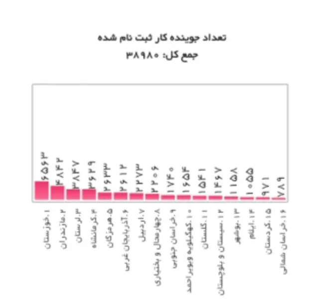شرایط و مشمولان یارانه دستمزد + لینک ثبت‌نام