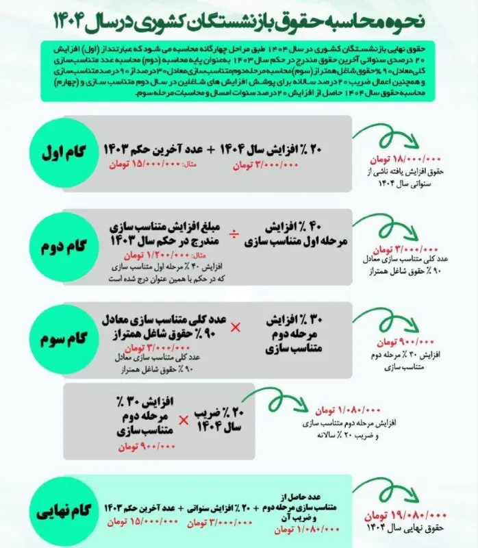 اطلاعیه مهم صندوق بازنشستگی کشوری برای بازنشستگان و فرهنگیان بازنشسته