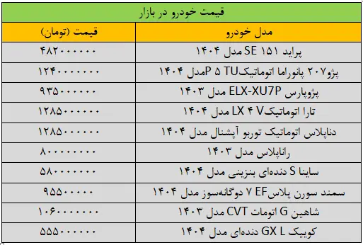 قیمت خودرو