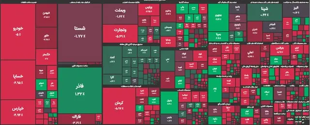 بورس تهران سقوط کرد