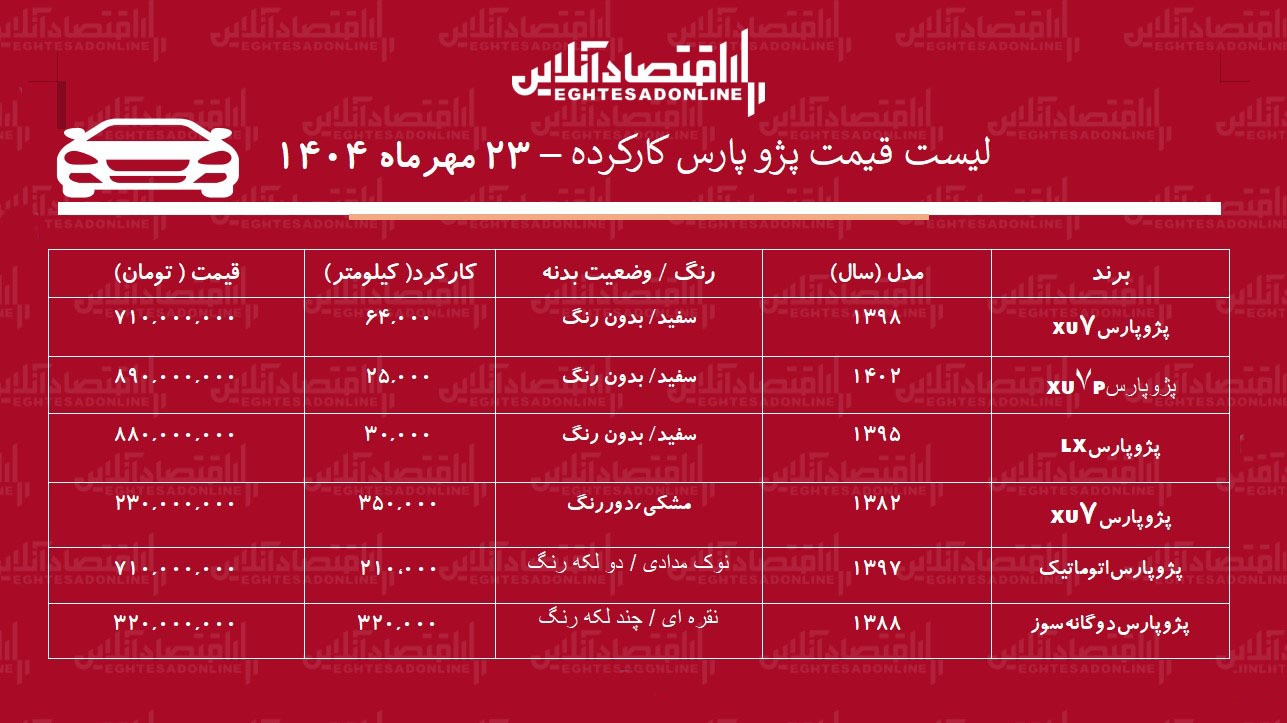 قیمت پژو پارس کارکرده