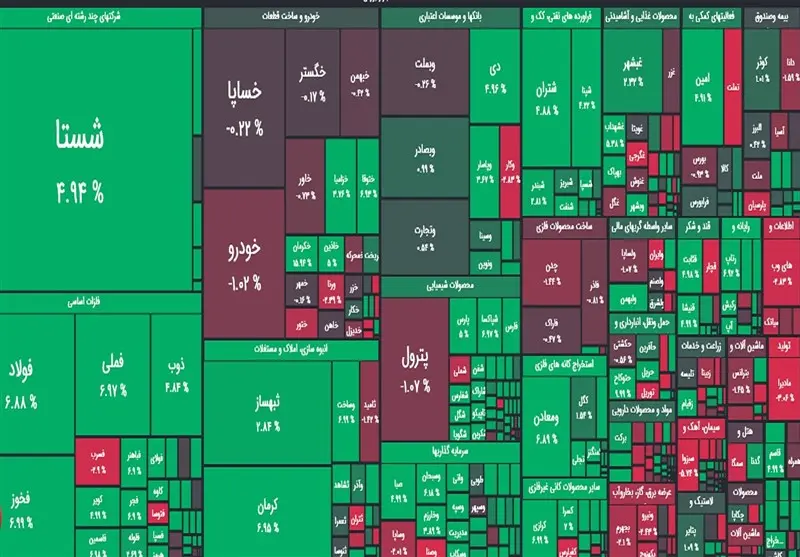 ارزش معاملات در بورس باز هم رکورد شکست