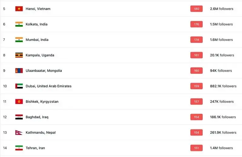 شاخص آلودگی هوا