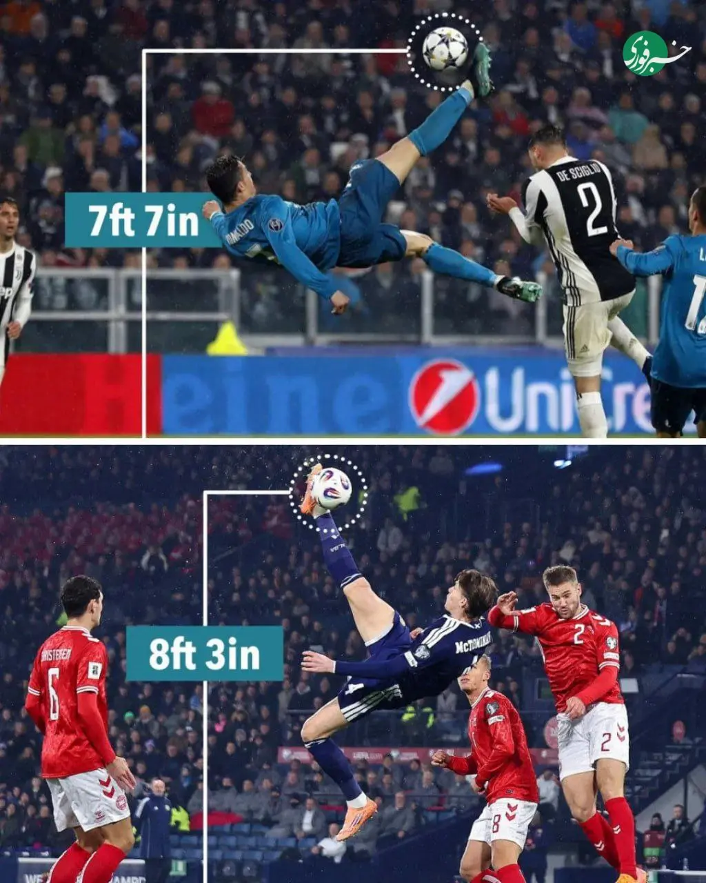 رکورد رونالدو