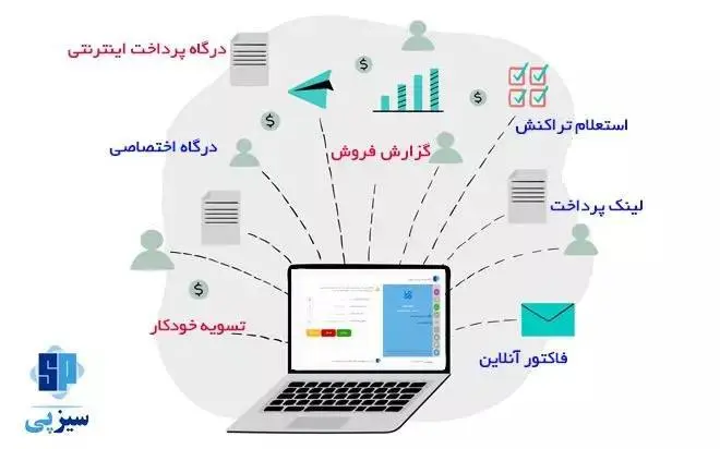  همه چیز درباره درگاه پرداخت سیزپی