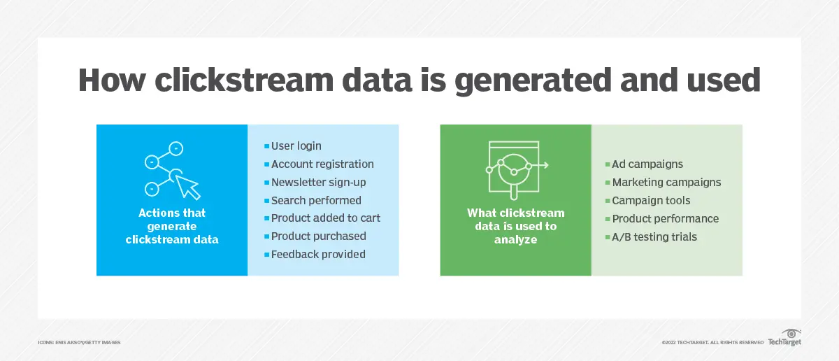 داده های کلیک استریم چیست ؟