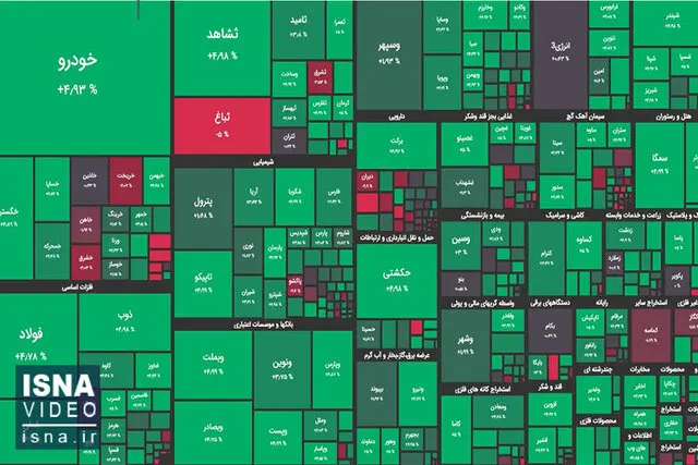 پیش‌بینی بورس فردا ۸ آبان ۱۴۰۲