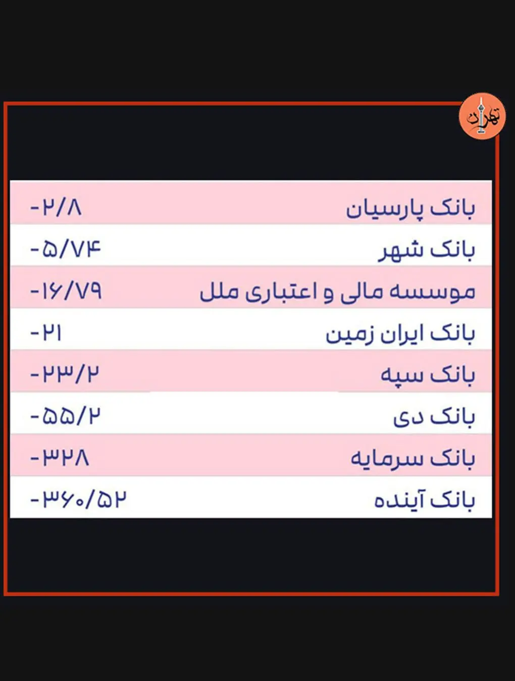 بانک سرمایه