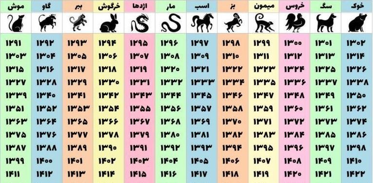 زمان دقیق لحظه تحویل سال ۱۴۰۵ + حیوان، رنگ و نماد سال ۱۴۰۵ 