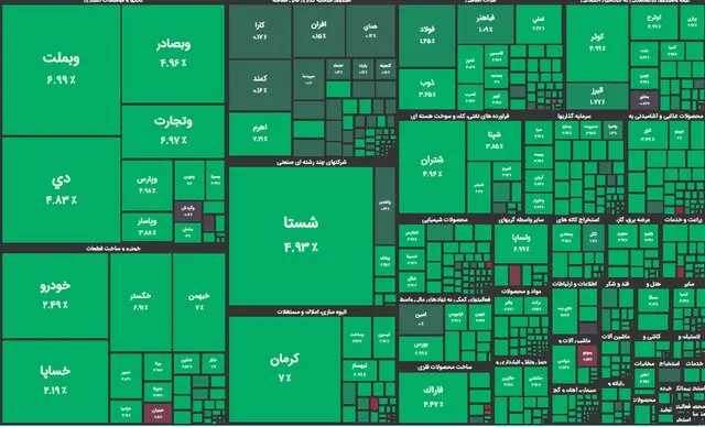 بورس پرواز کرد