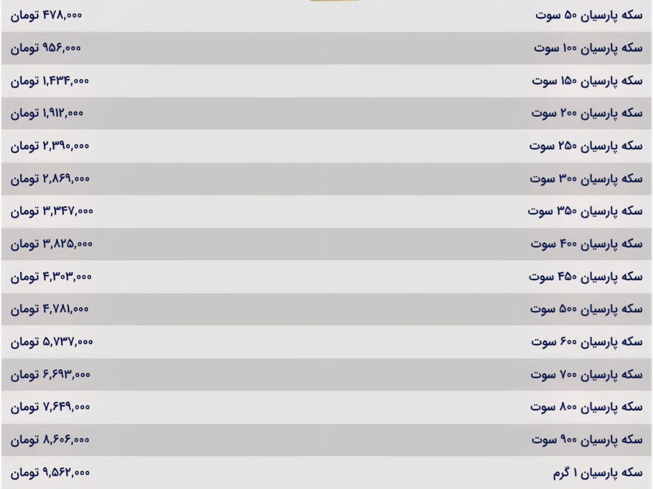 قیمت سکه پارسیان امروز یکشنبه ۳۰ شهریور ۱۴۰۴