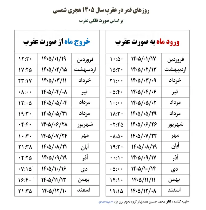 قمر در عقرب سال ۱۴۰۵