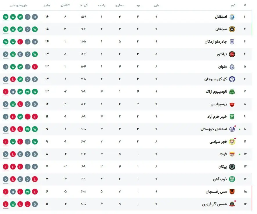 جدول لیگ برتر