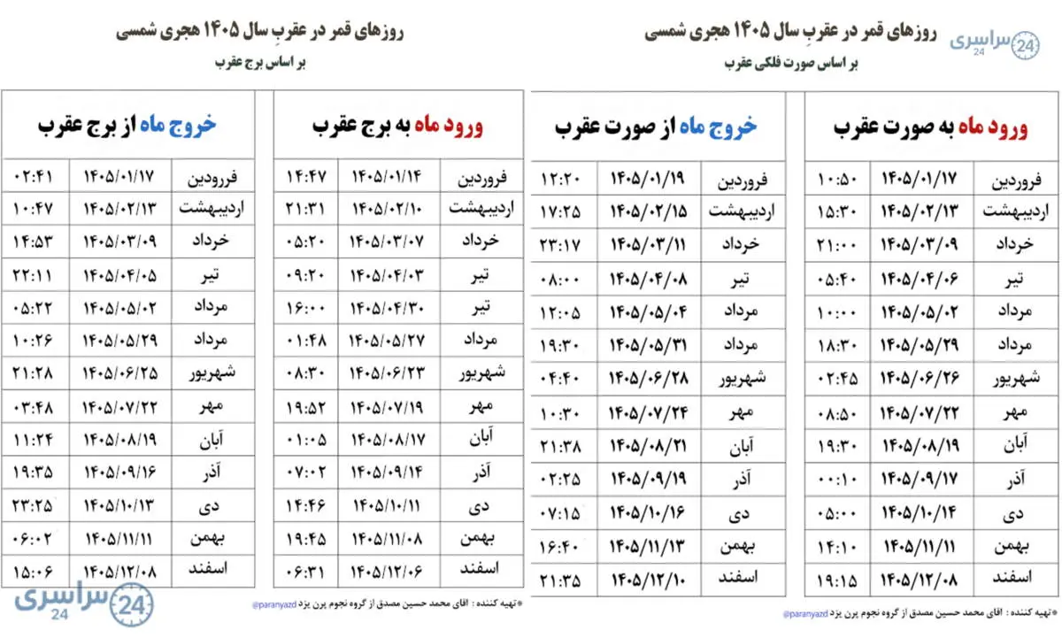 قمر در عقرب سال ۱۴۰۵