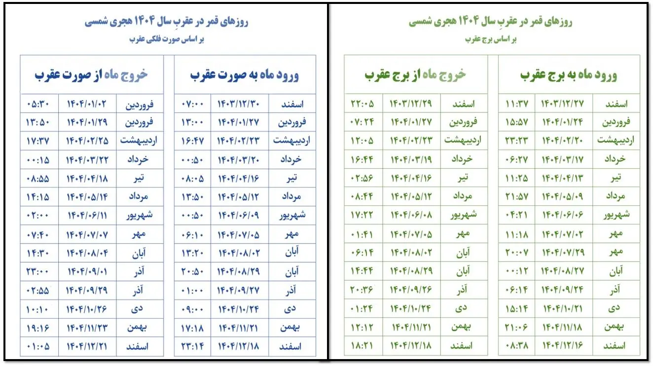 قمر در عقرب 1404